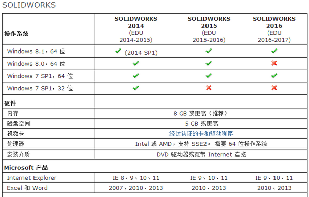SolidWorks2016破解版下载|SolidWorks2016 sp5.0中文破解版下载（附序列号）  SolidWorks2016下载 SolidWorks2016破解版 SolidWorks2016序列号 SolidWorks2016 第2张